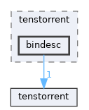 /home/runner/work/tt-system-firmware/tt-system-firmware/tt-system-firmware/lib/tenstorrent/bindesc