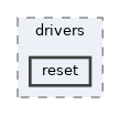 zephyr/drivers/reset