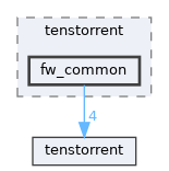 /home/runner/work/tt-system-firmware/tt-system-firmware/tt-system-firmware/lib/tenstorrent/fw_common