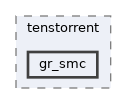 /home/runner/work/tt-system-firmware/tt-system-firmware/tt-system-firmware/lib/tenstorrent/gr_smc