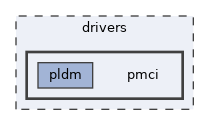 /home/runner/work/tt-system-firmware/tt-system-firmware/tt-system-firmware/drivers/pmci