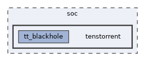 /home/runner/work/tt-system-firmware/tt-system-firmware/tt-system-firmware/soc/tenstorrent