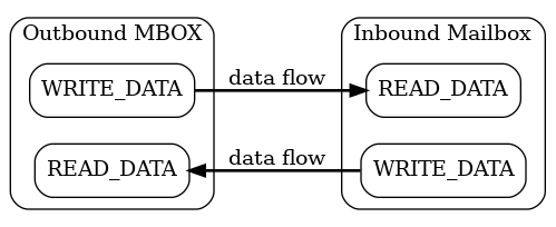 dot_inline_dotgraph_1.png