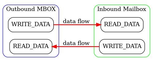 dot_inline_dotgraph_2.png