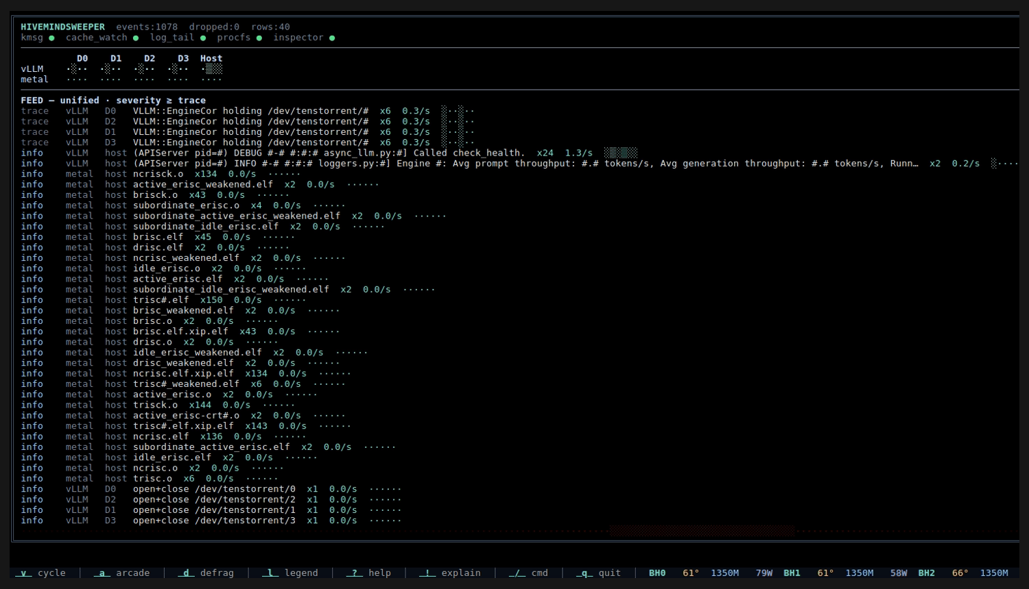 HivemindSweeper demo — vLLM serving throughput, device-holder heartbeats, and tt-metal kernel compiles coalesced into one source × device feed on 4× Blackhole