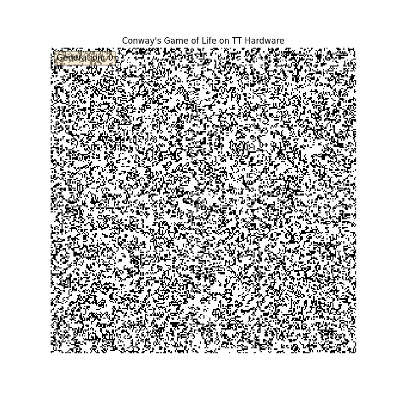 Conway's Game of Life running on TT cores — Recipe 1