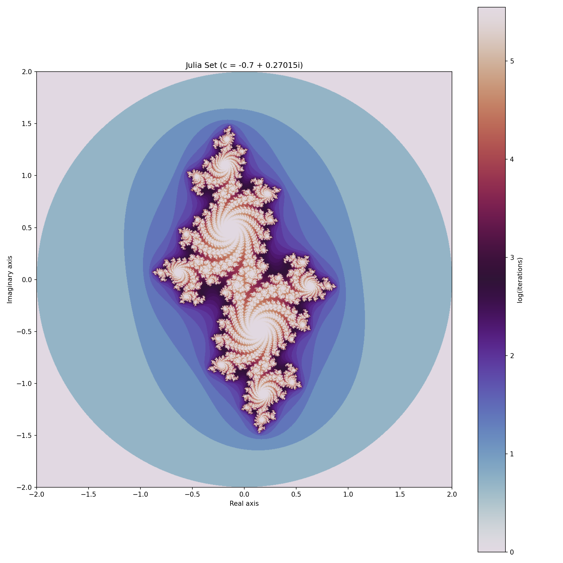 Julia set fractal