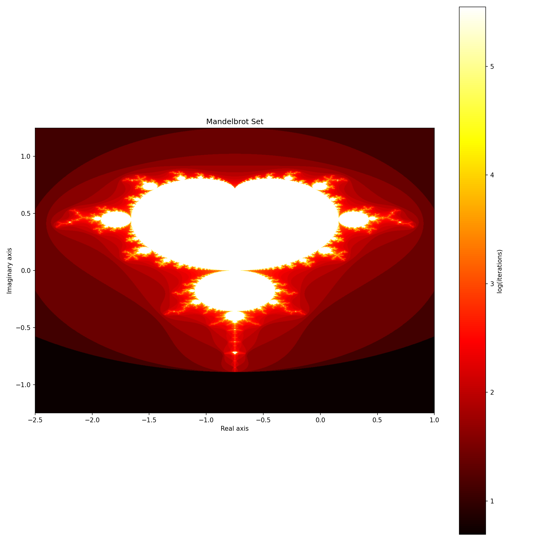 Mandelbrot fractal explorer — Recipe 3