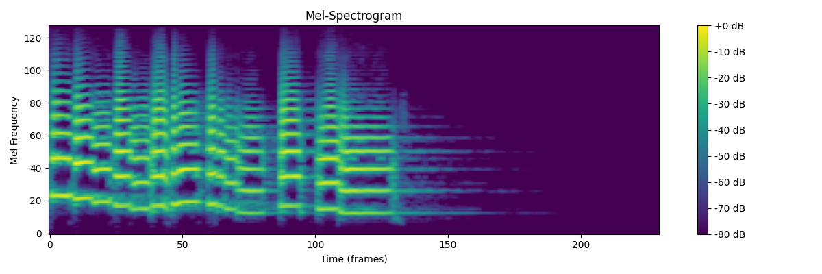 Mel spectrogram from Recipe 2 — Audio Signal Processing on TT hardware