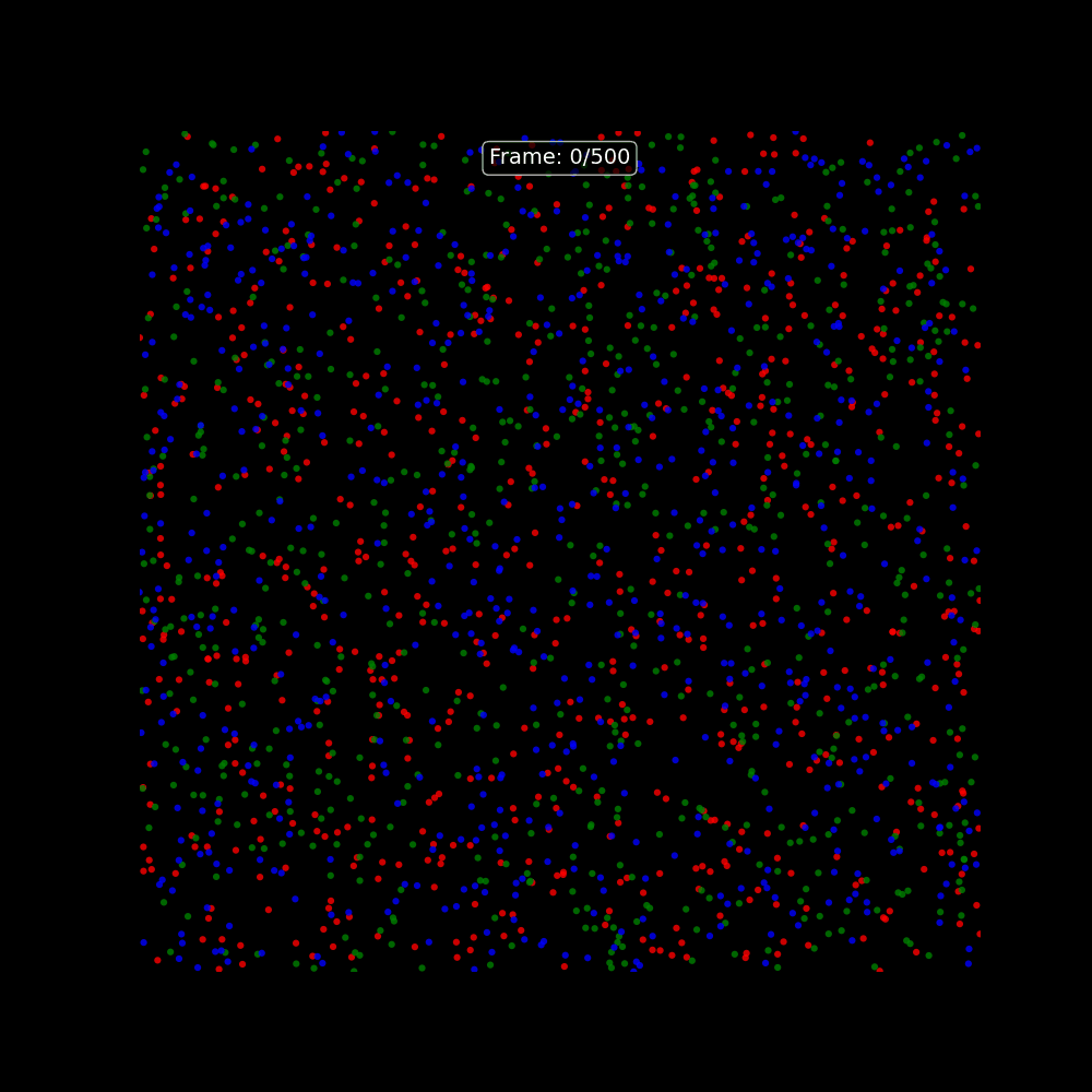 Particle Life emergent behavior simulation across multiple TT devices